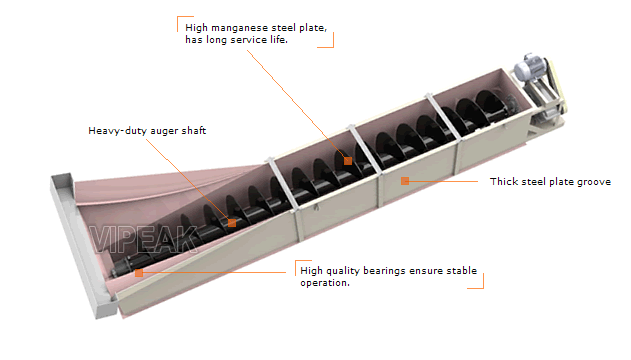 Sand Washer LSX Spiral Series