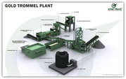 GOLD ORE PROCESSING PLANTS