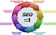 SEO Services India