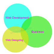 Promote Your Business At Reasonable Price