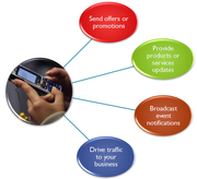 Leading Bulk SMS Service Providers in Hyderabad