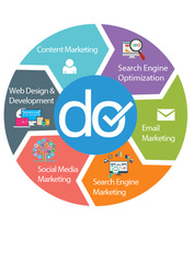 Healthcare digital marketing services