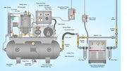 Brief Info about Screw Compressor