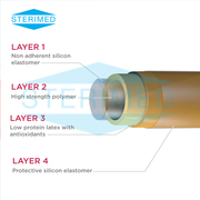 Foley Balloon Catheters - Sterimed Medical Devices Private Limited